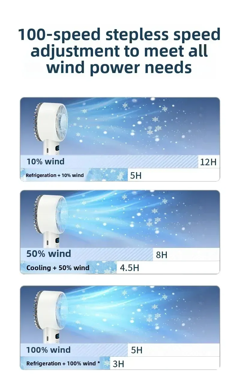 Ventilateur portatif Ice Pack TINSOL, prise en main