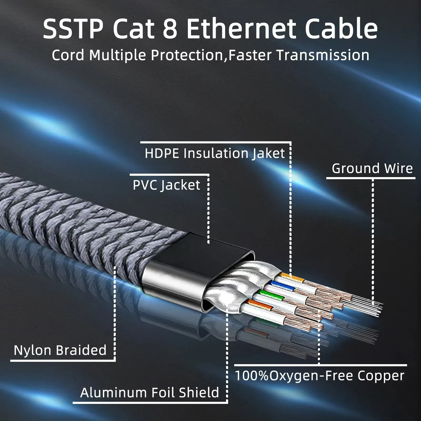 Détail du câble Ethernet tressé en nylon plat