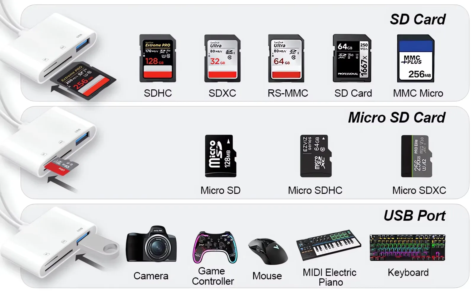 Lecteur de carte SD pour smartphone