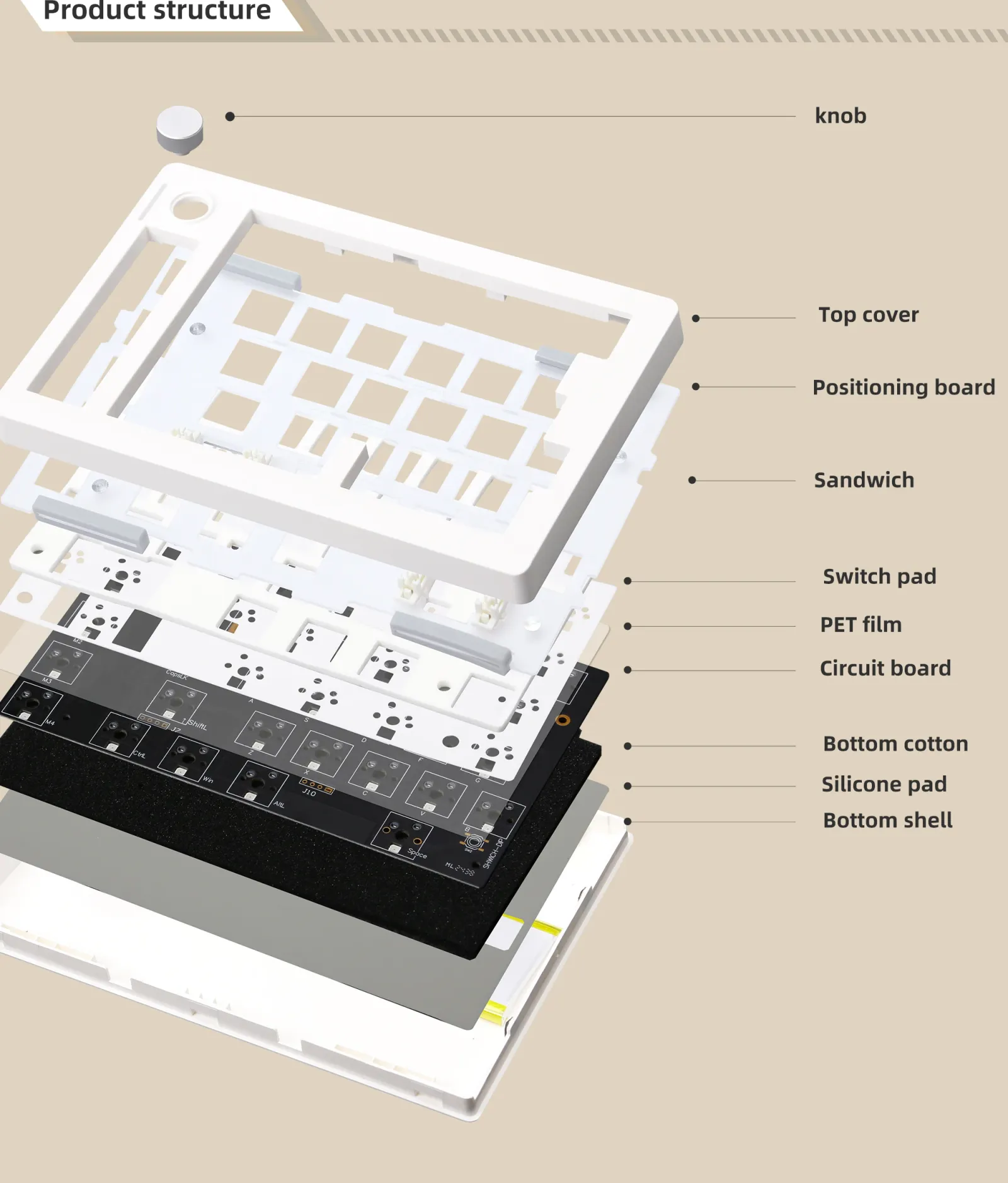 Détail du design du ZUOYA GMK70