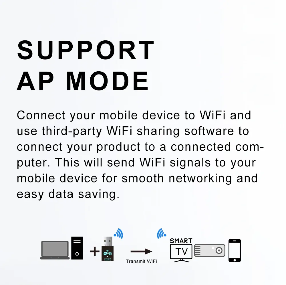 Adaptateur Wi-Fi 6 AX900 Mini USB, utilisation quotidienne