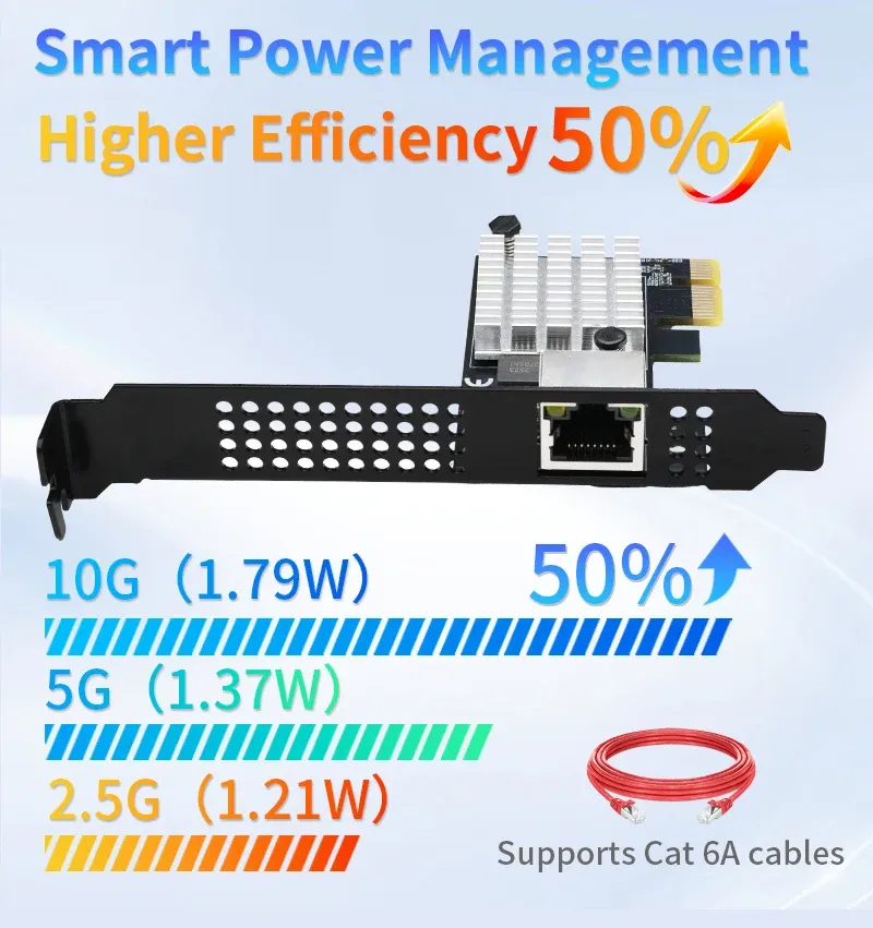 Connectique RJ45 de la carte réseau 10G