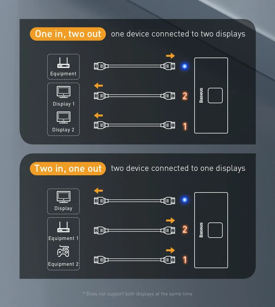 Sélection des sources sur un téléviseur