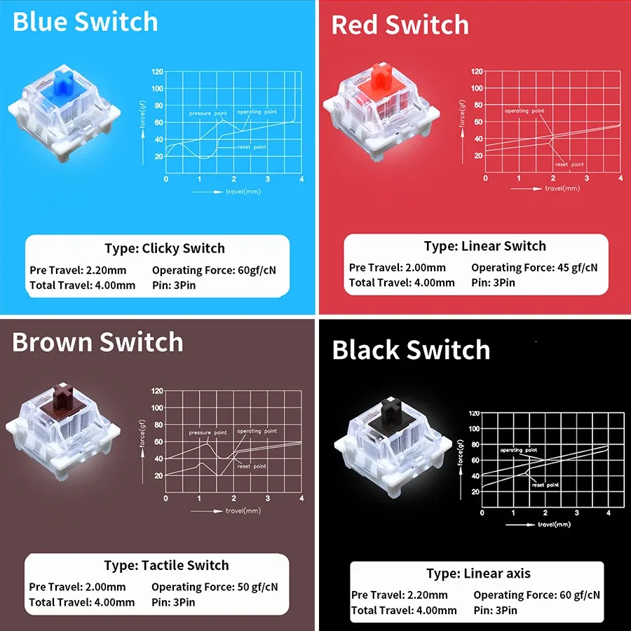 Interrupteurs mécaniques Outemu pour clavier, noir, bleu, marron, rouge, compatibles avec les interrupteurs MX, prises CIY, SMD 3 broches, broches fines 2