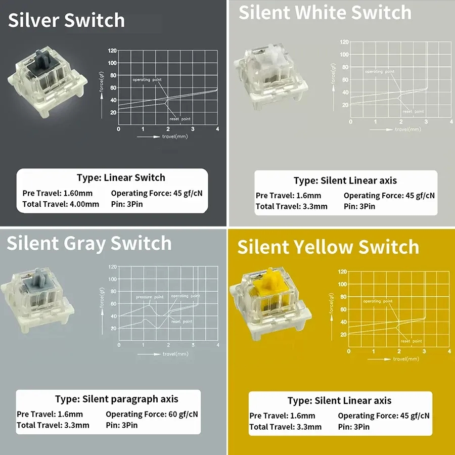 Interrupteurs mécaniques Outemu pour clavier, noir, bleu, marron, rouge, compatibles avec les interrupteurs MX, prises CIY, SMD 3 broches, broches fines 4