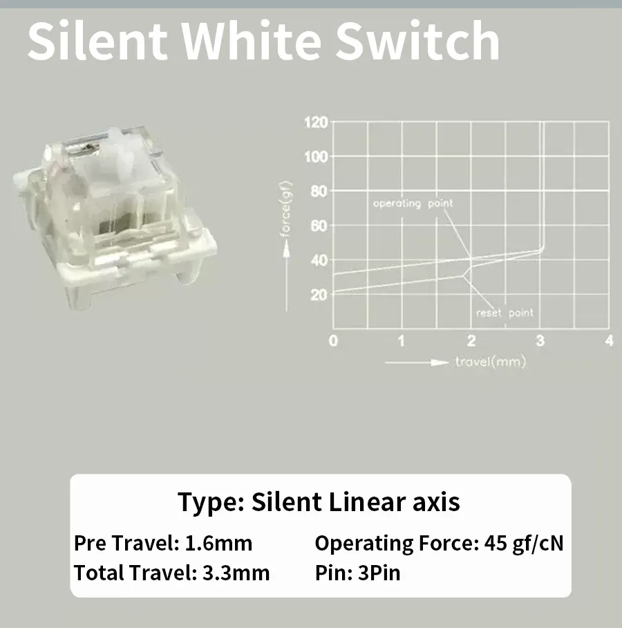 Interrupteur Outemu blanc silencieux