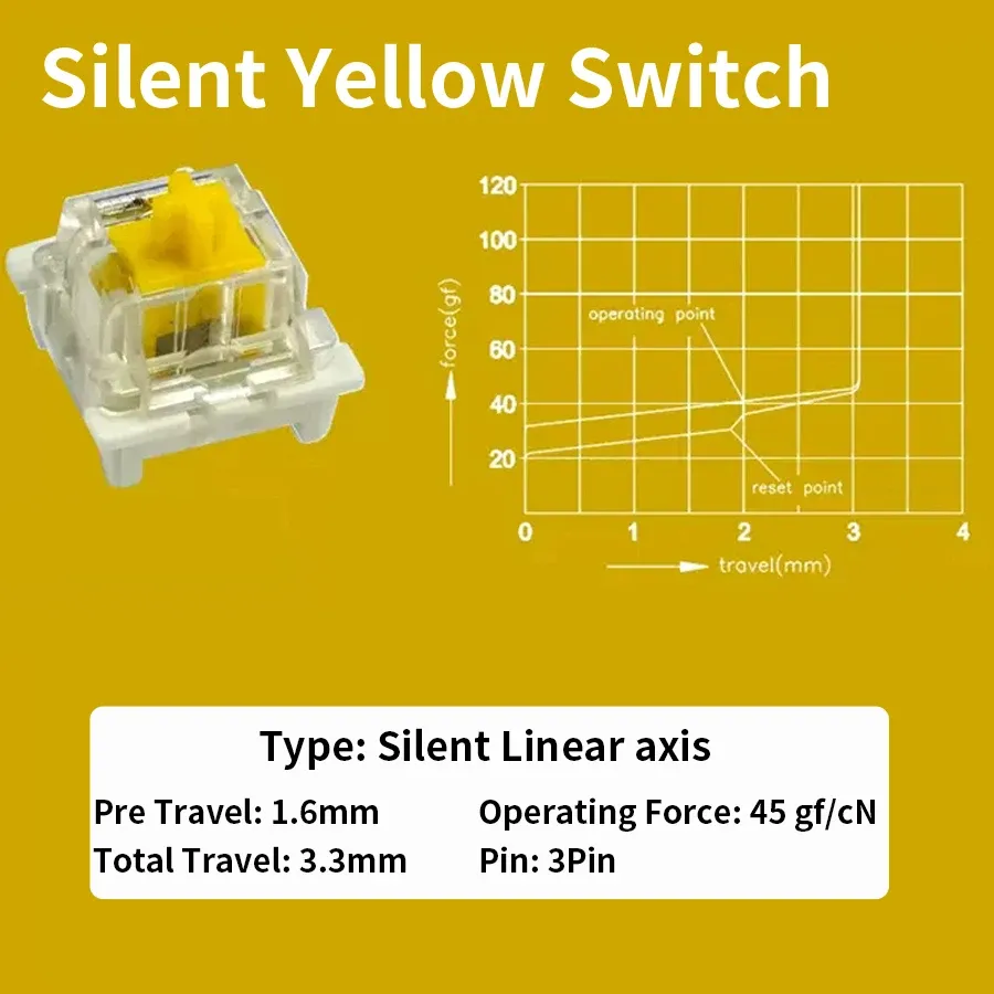 Interrupteur Outemu jaune silencieux