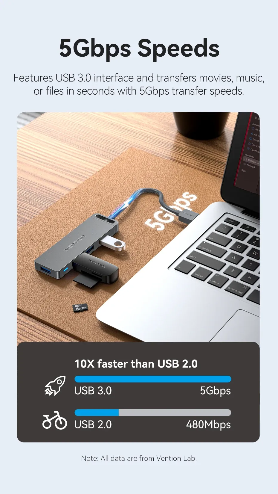 Transfert de données USB 3.0 à 5 Gbit/s