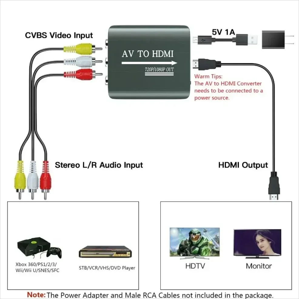 Adaptateur AV vers HDMI 1080p (RCA/CVBS) avec câble USB, compatible N64, Wii, PS1, PS2, PS3, Xbox One et SNES 3