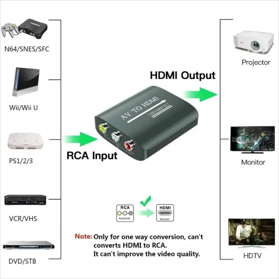 Adaptateur convertisseur AV vers HDMI
