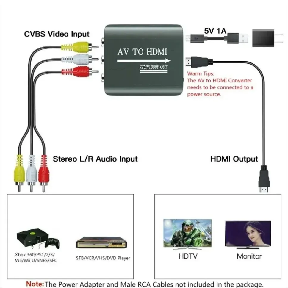 Convertisseur AV vers HDMI, vue de détail