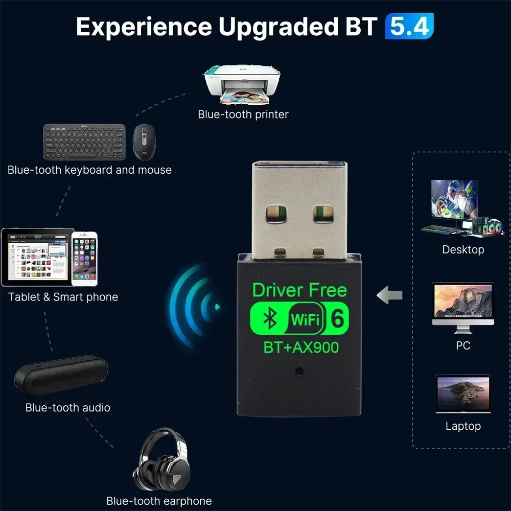 Adaptateur USB Wi-Fi 6 AX900 avec Bluetooth 5.4, carte réseau sans fil double bande 2,4 GHz et 5 GHz, antenne et récepteur de signal pour PC et ordinateur portable, compatible Windows 10/11 5