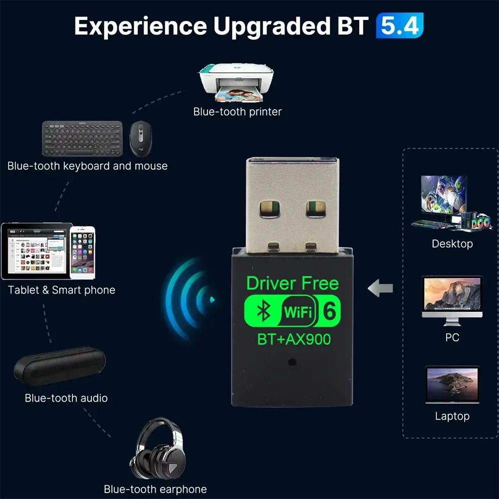 Adaptateur Wi-Fi 6 Bluetooth 5.4 USB, ambiance de travail