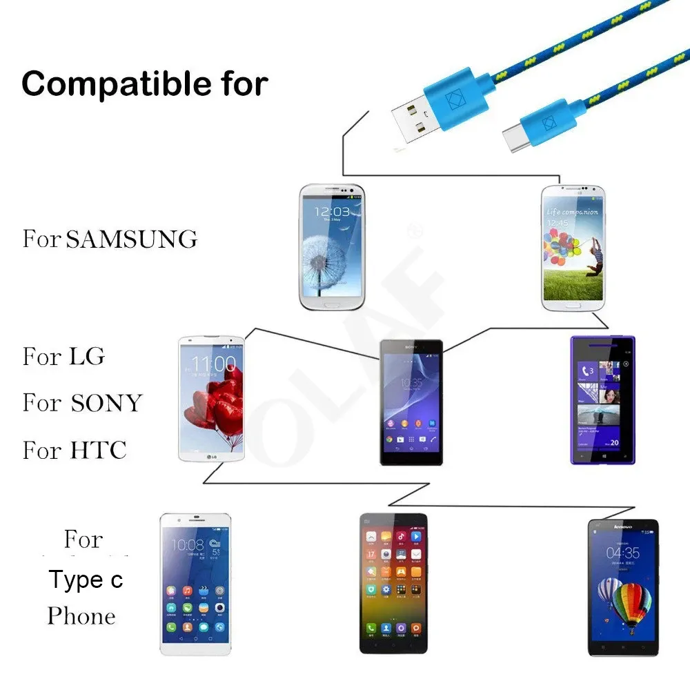 Câble USB-C tressé, gros plan sur le connecteur