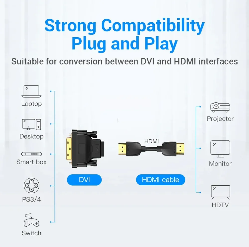Adaptateur DVI vers HDMI, détail de la finition