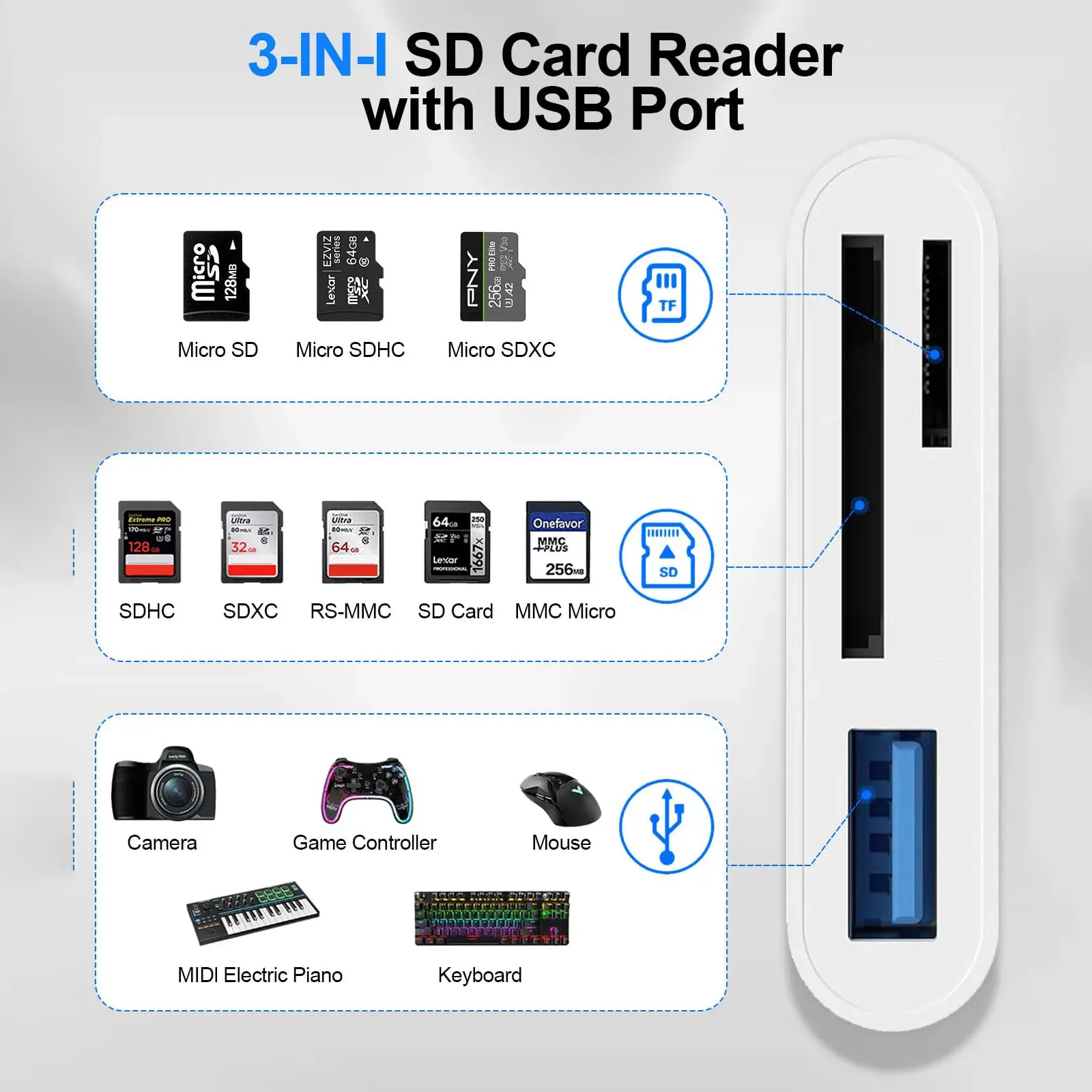 Lecteur de cartes mémoire USB et SD/TF pour iPhone et iPad 2