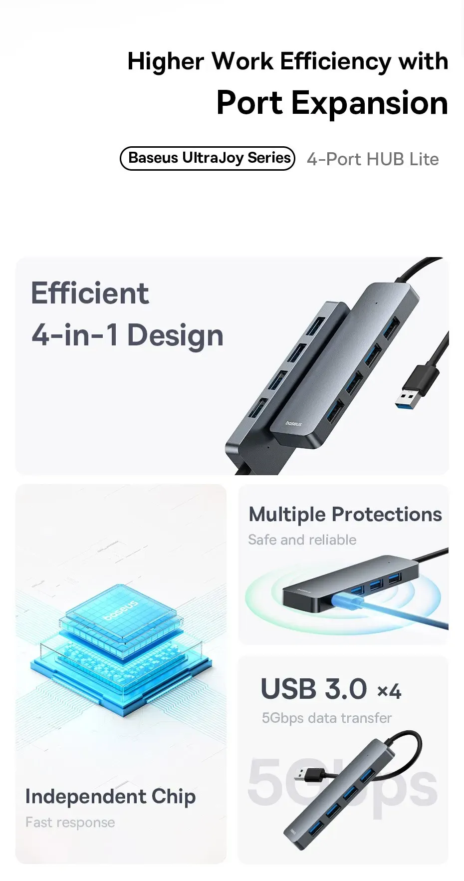 Hub USB BASEUS 4 ports, détail du design