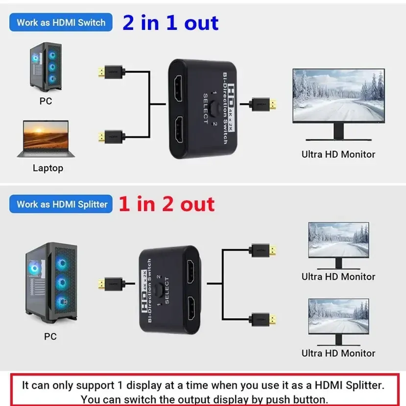 Commutateur HDMI bidirectionnel, vue d'ensemble des connexions