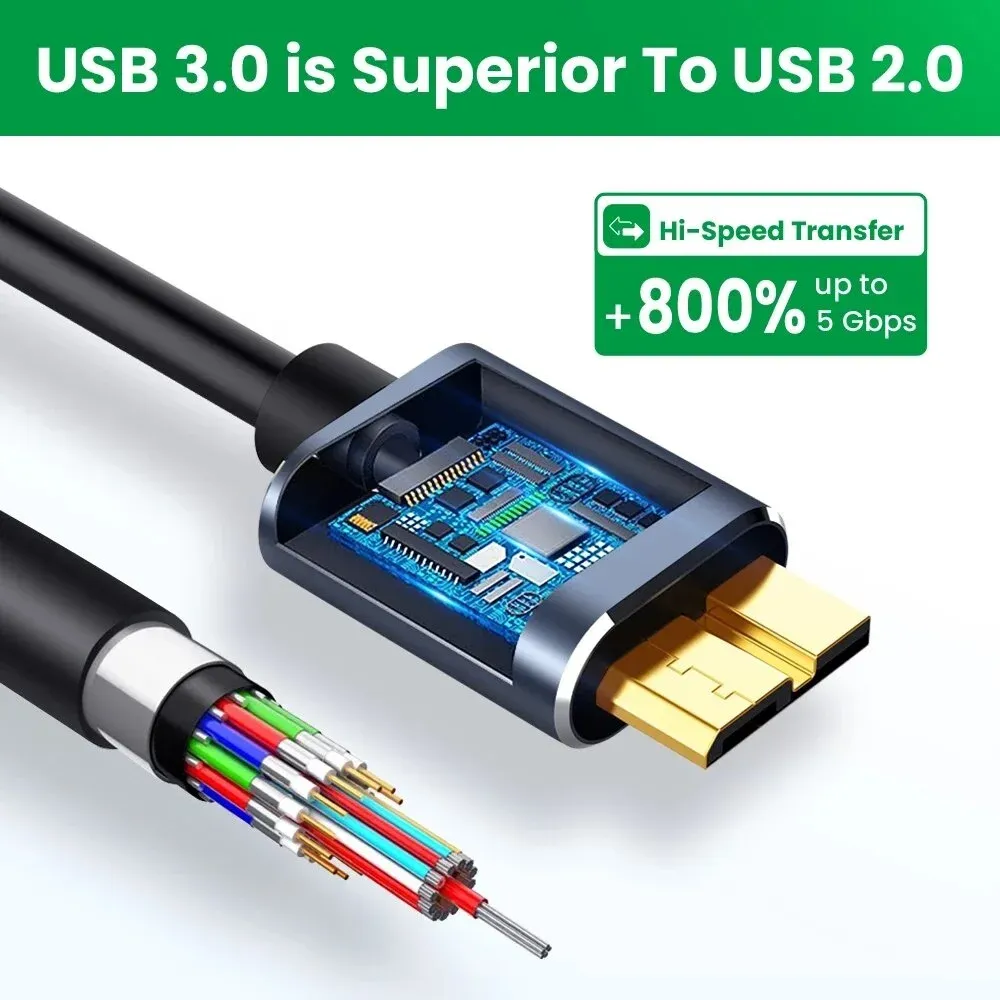 Connecteur USB Type-C et Micro-B du câble de données