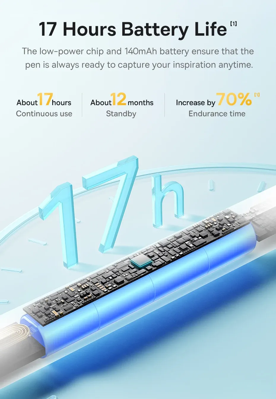 Stylet Baseus en charge filaire