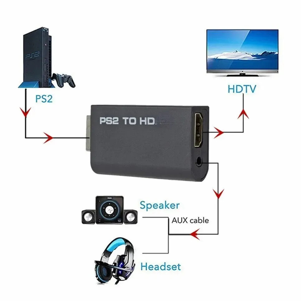 Adaptateur PS2 vers HDMI, design