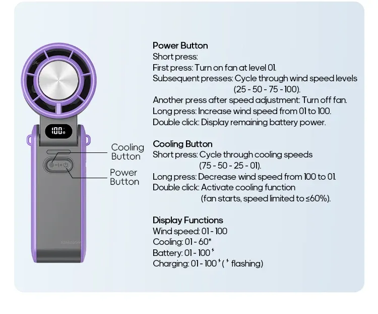 Ventilateur portatif en gros plan
