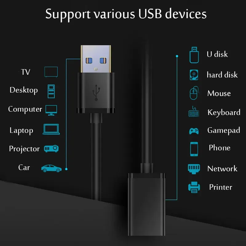 Câble d'extension USB 3.0 avec périphériques