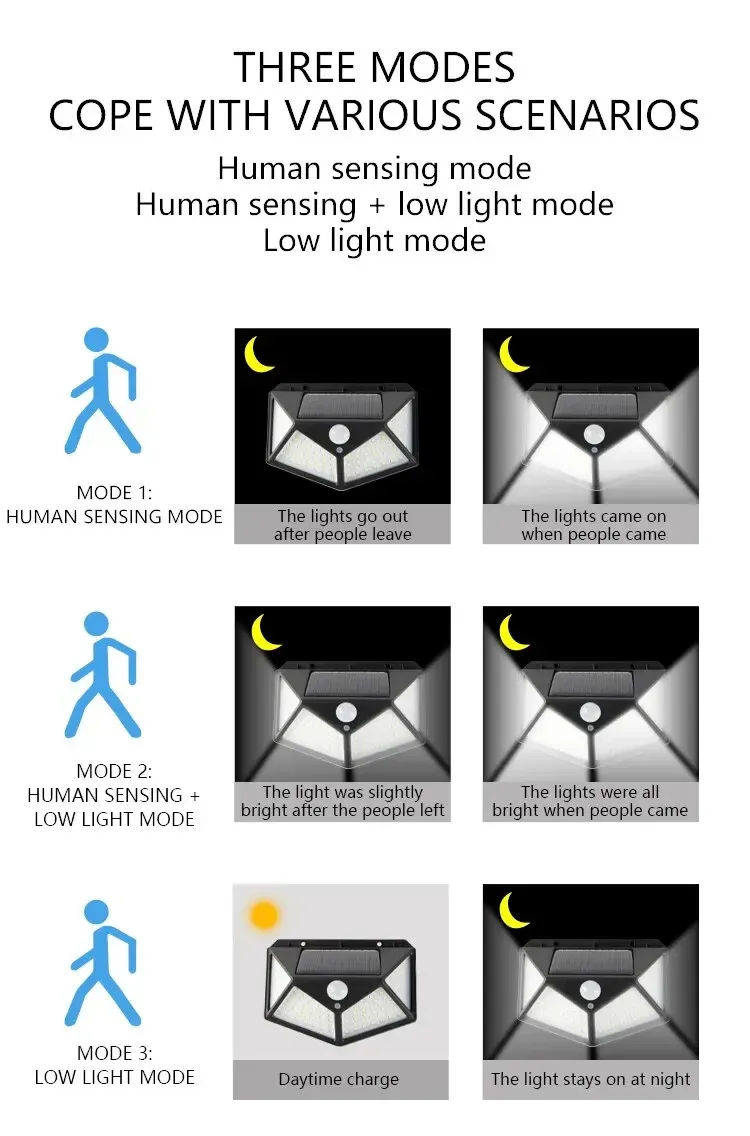 Éclairage diffusé par l'applique murale solaire la nuit