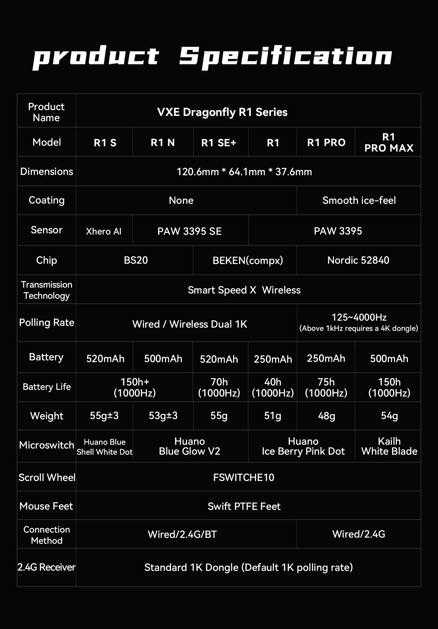 Souris sans fil VXE Dragonfly R1, design et finition