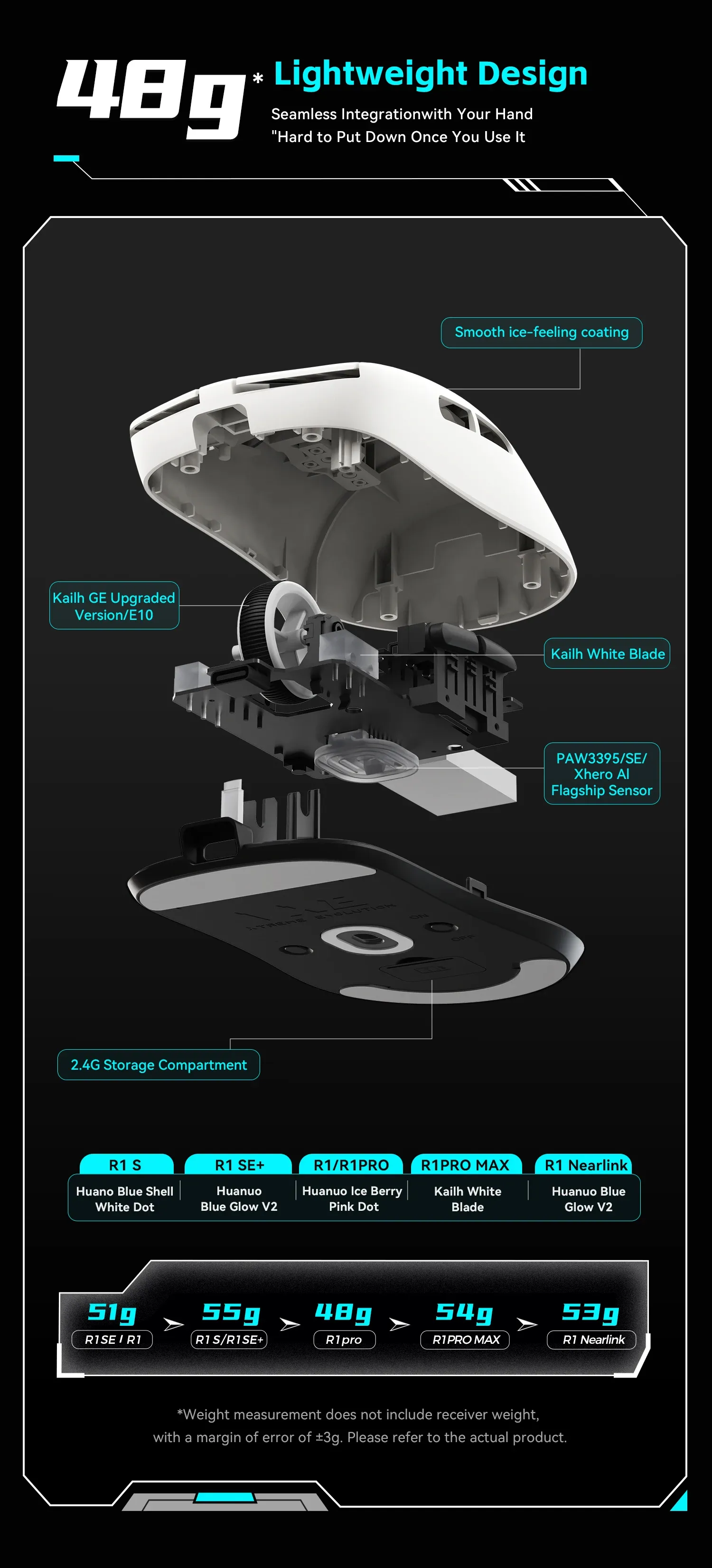 Souris VXE Dragonfly R1, ergonomie