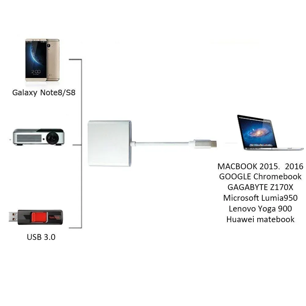 Câble adaptateur Thunderbolt 3 vers HDMI 4K, 1080P, USB-C vers HDMI, USB 3.0 6