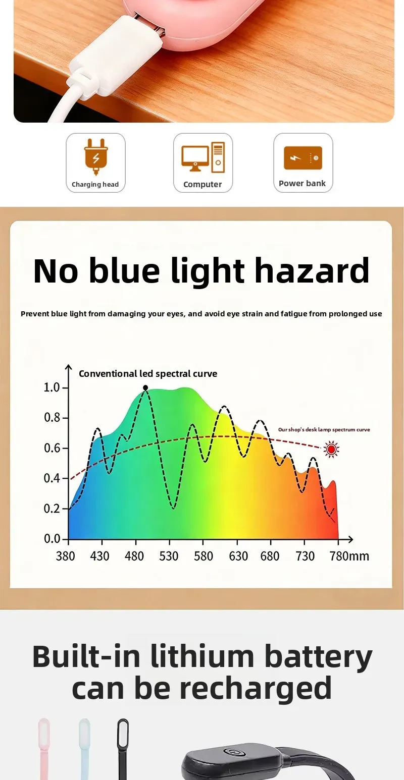 Détail de la tête de lampe LED