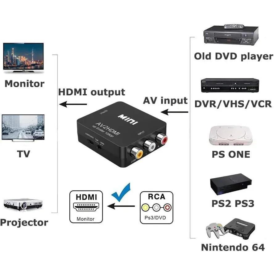 Convertisseur RCA vers HDMI 1080p avec câble USB, adaptateur AV2HDMI 5