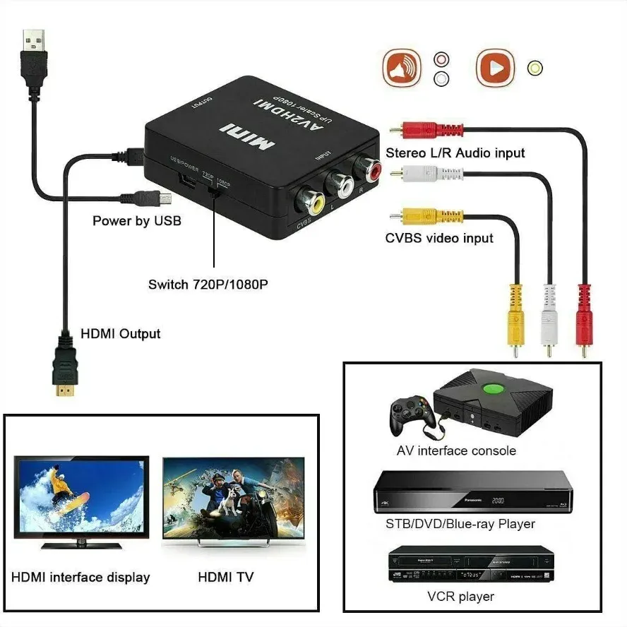 Convertisseur AV vers HDMI en situation