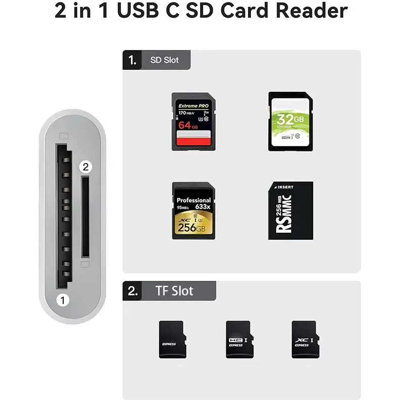 Lecteur de carte 2 en 1 USB-C, vue d'ensemble