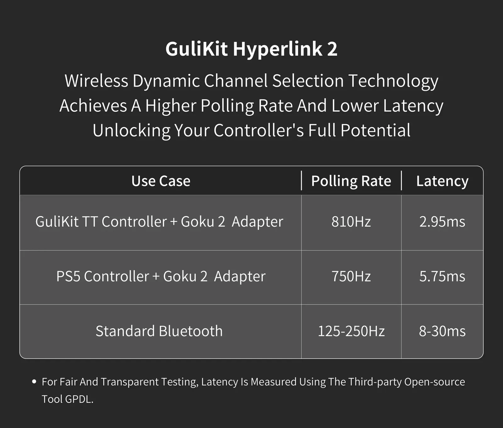 Détail du design de l'adaptateur Gulikit Goku 2