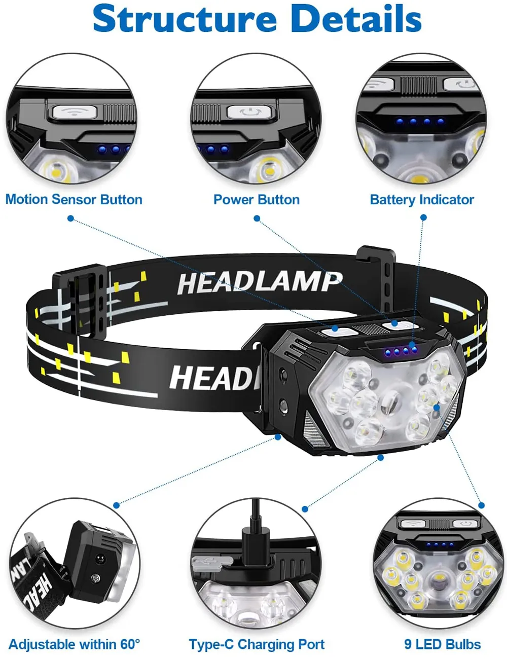 Recharge USB de la lampe frontale