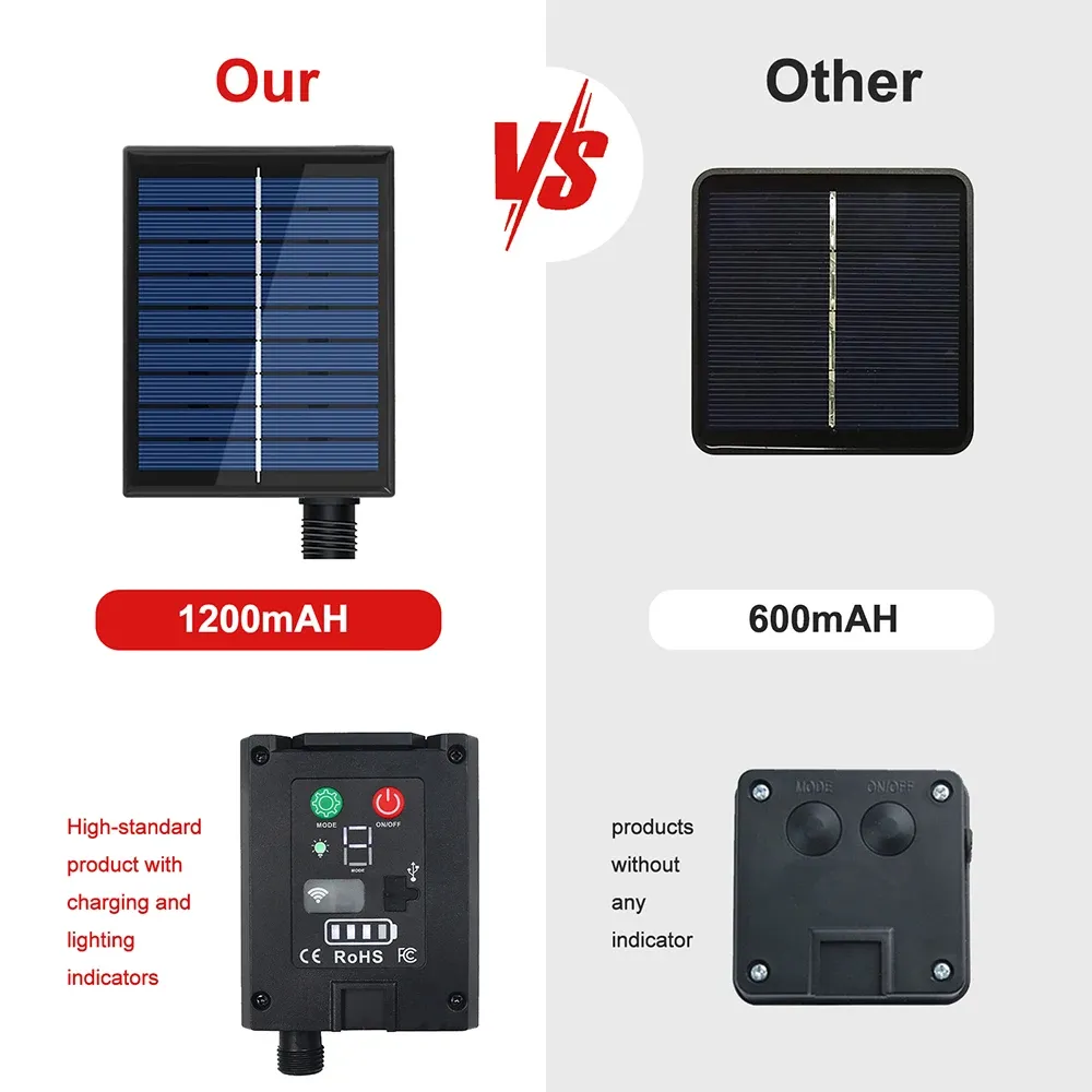 Support pivotant du panneau solaire