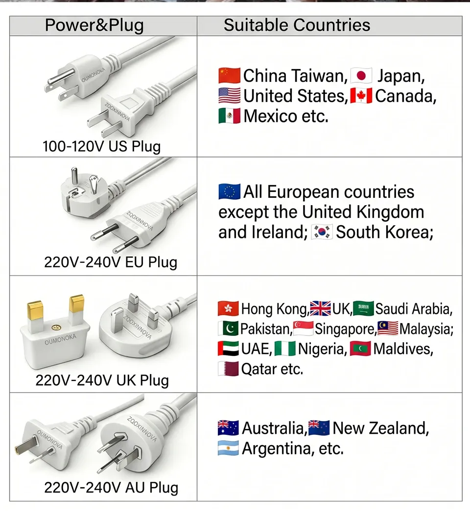 Compatibilité des prises électriques
