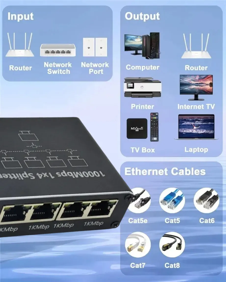 Répartiteur RJ45 1000 Mbps, adaptateur Ethernet 1 vers 4, séparateur réseau, rallonge de câble, connecteur LAN Gigabit pour ordinateur portable, routeur TV 3