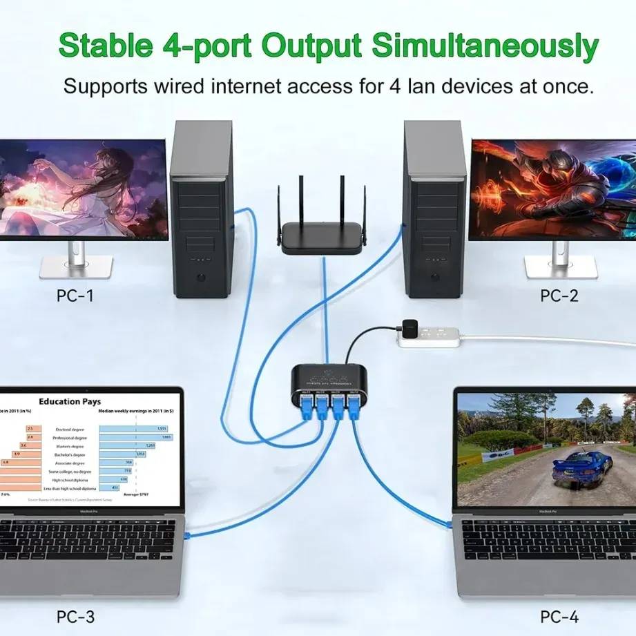 Répartiteur RJ45 1000 Mbps, adaptateur Ethernet 1 vers 4, séparateur réseau, rallonge de câble, connecteur LAN Gigabit pour ordinateur portable, routeur TV 4