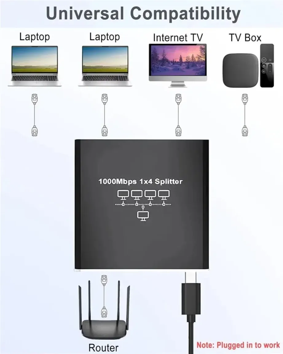 Répartiteur Ethernet RJ45, vue principale
