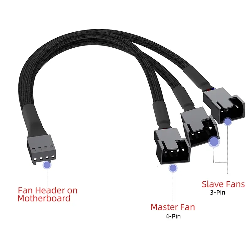 Câble Répartiteur de Ventilateur PWM Cylarix pour PC, 4 Broches, 1 vers 4 Voies, Adaptateur d'Extension d'Alimentation pour Ventilateur, Câble Tressé Noir avec Gaine, 27 cm / 10,5 pouces 3