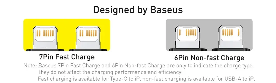 Vue d'ensemble du câble Baseus USB Type-C