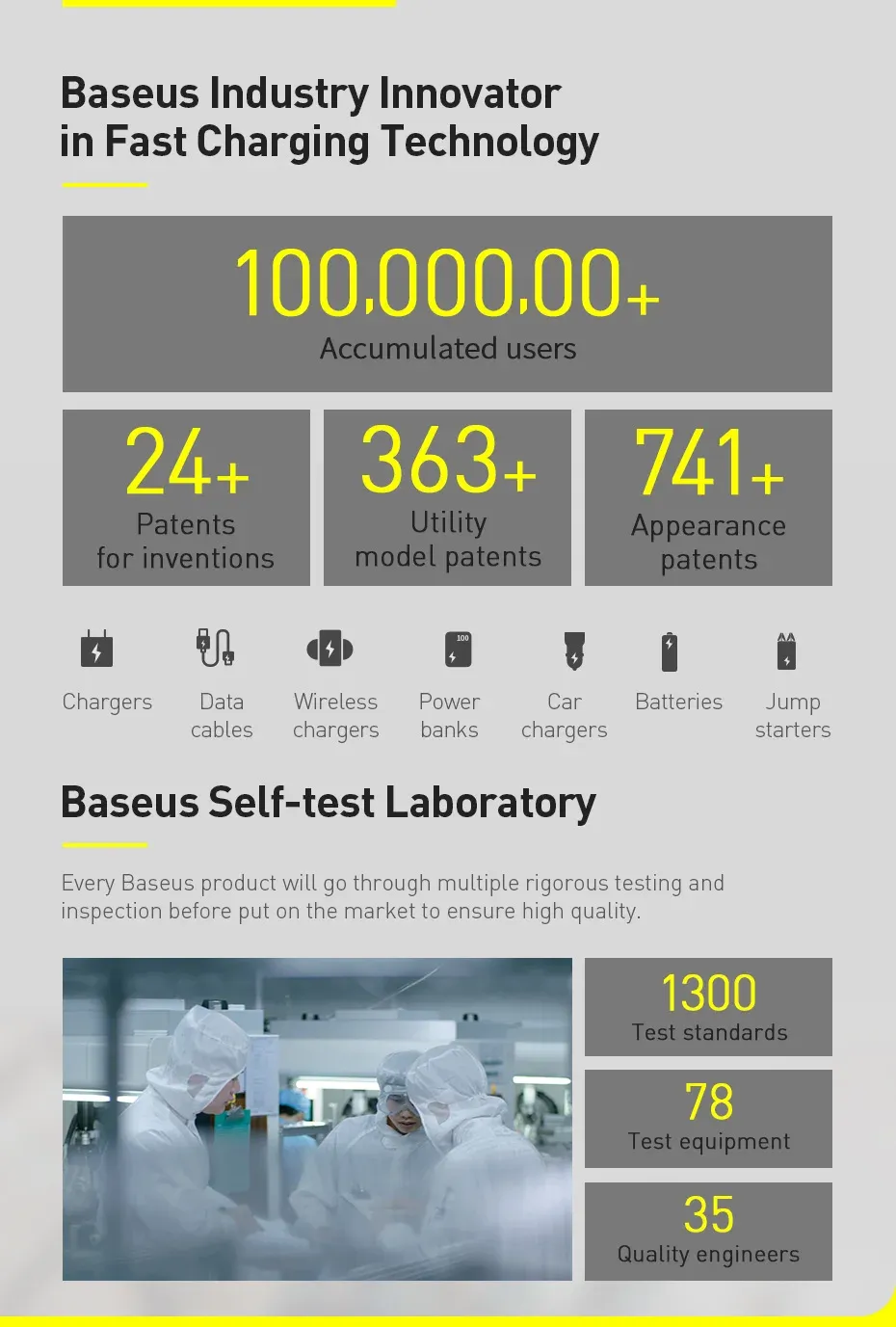 Câble Baseus, vue rapprochée