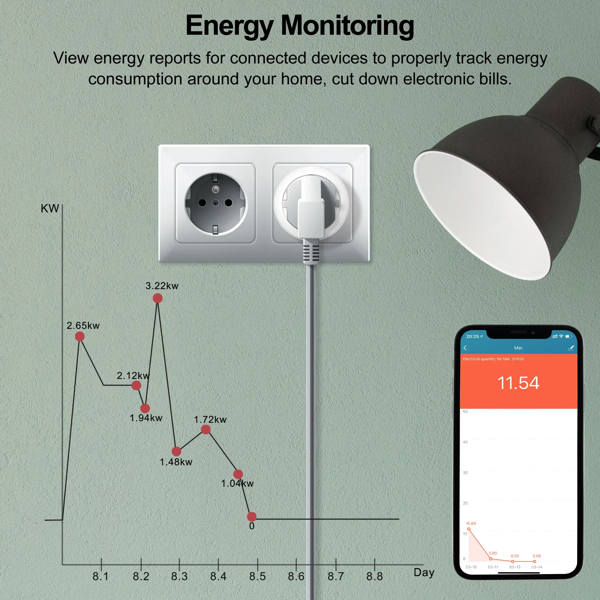Prise connectée Tuya WiFi/ZigBee 20 A (norme EU) avec moniteur de puissance, compatible application Smart Life, compatible Alexa et Google Home 3