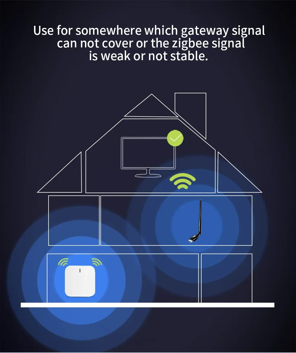 Répéteur Zigbee USB dans son environnement
