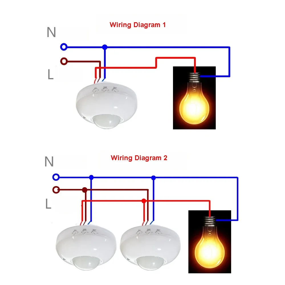 Lampe LED en situation d'utilisation