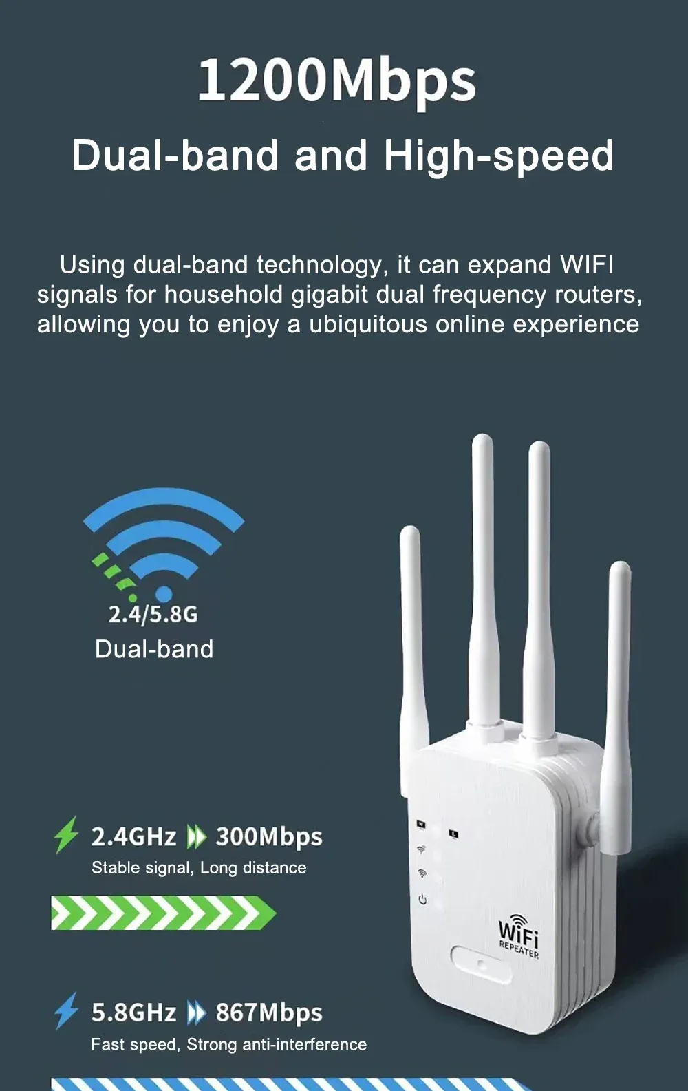Répéteur Wi-Fi double bande, vue de présentation du produit