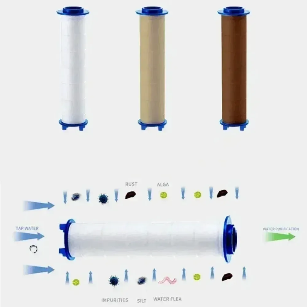 Détail du design élégant de la pomme de douche